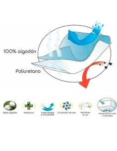 Funda de Colchón de Algodón 2