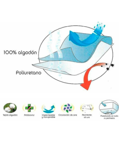 Funda de Colchón de Algodón