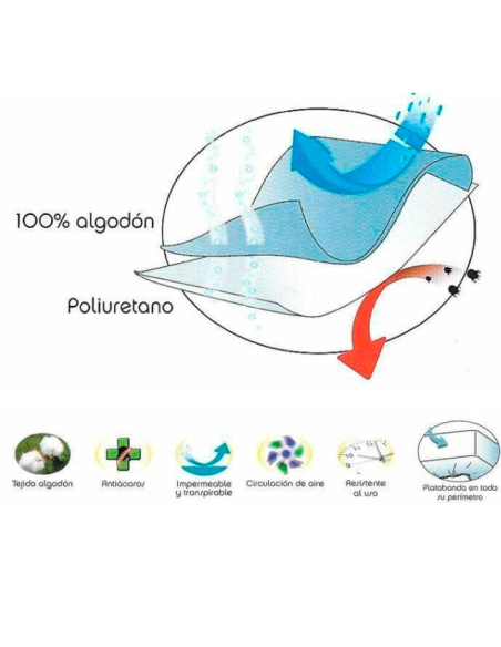 Funda de Colchón de Algodón
